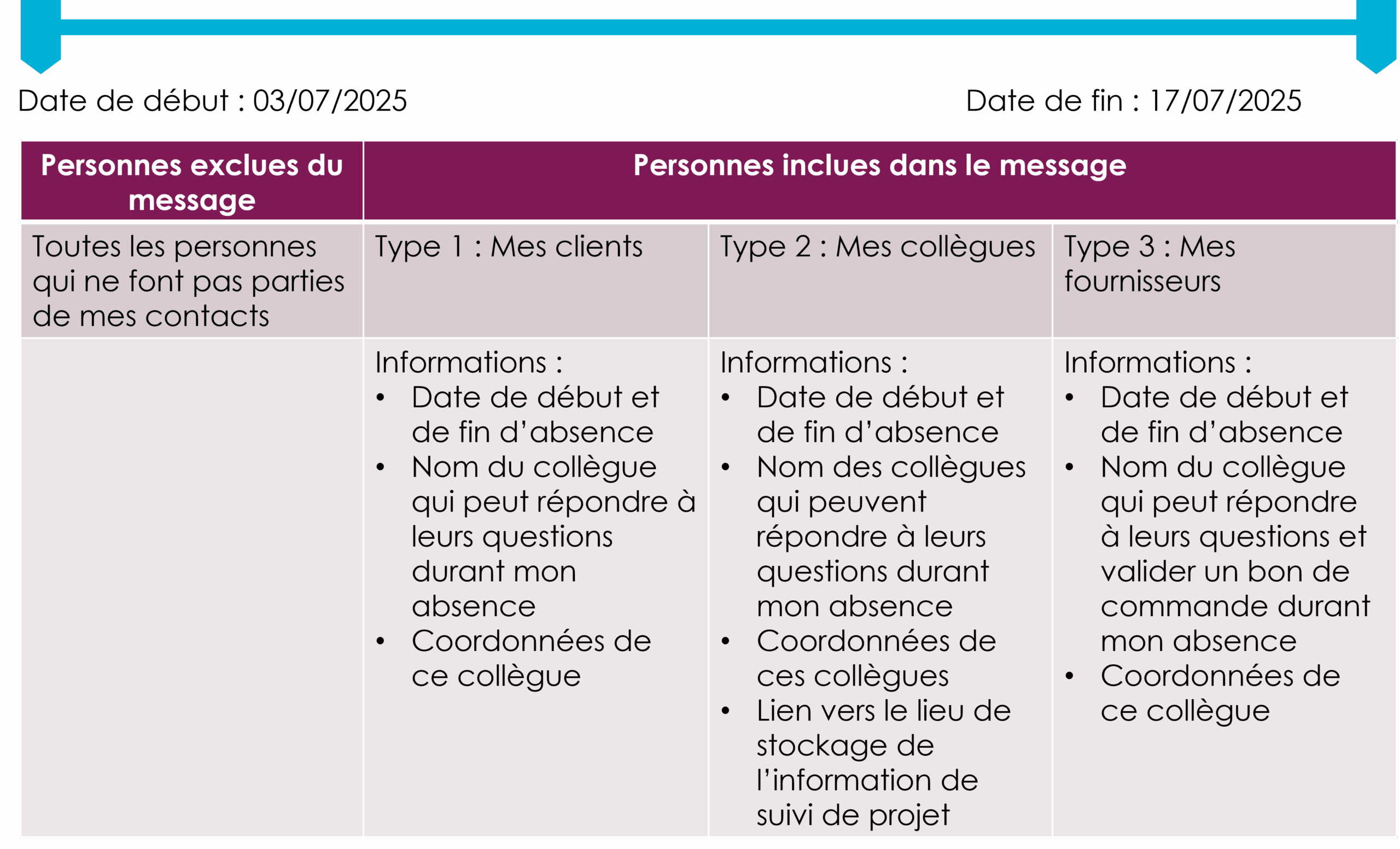exemple contenu message absence emails